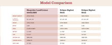 Load image into Gallery viewer, SHOPRIDER LANDCRUISER 889XLSBN